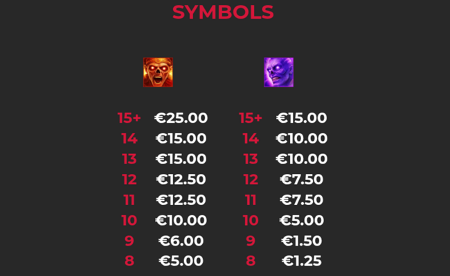 giga zombies paytable 1