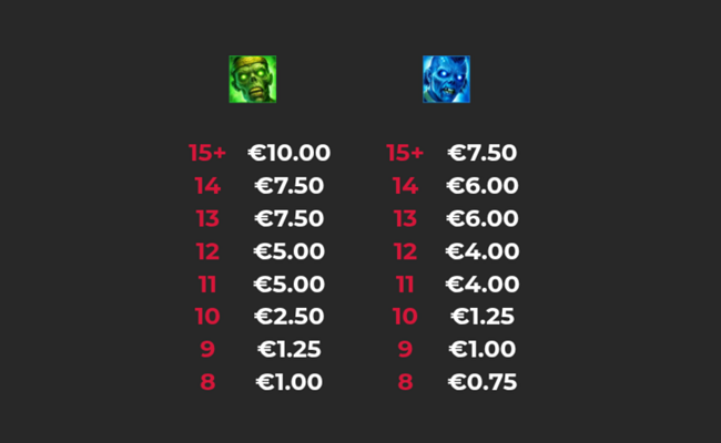 giga zombies paytable 2