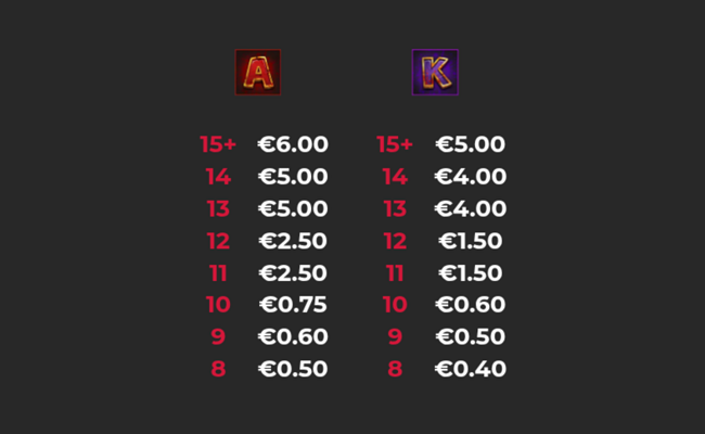 giga zombies paytable 3