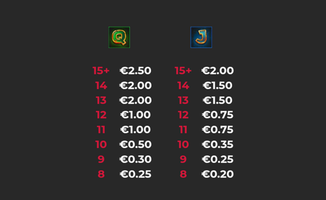 giga zombies paytable 4