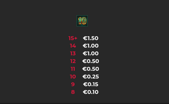 giga zombies paytable 5