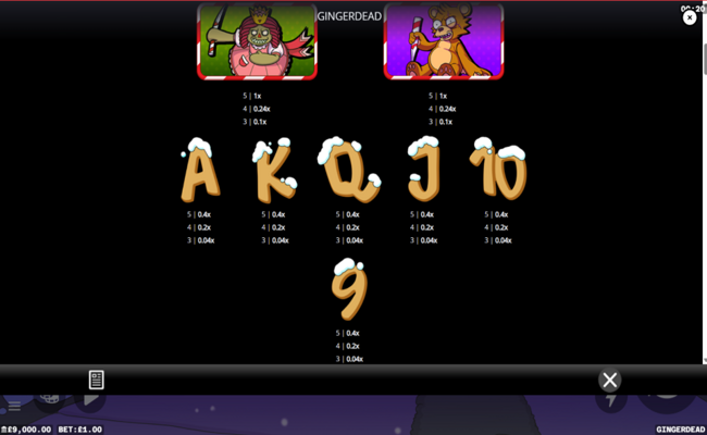 gingerdead paytable 2