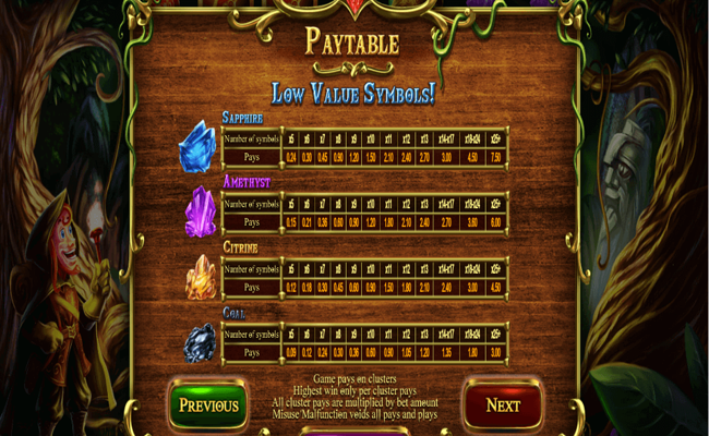 giovannis gems paytable 4 v2