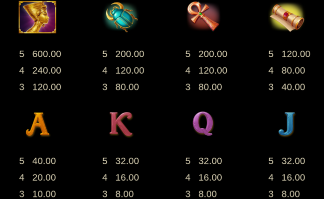 giza fortunes hold and win paytable