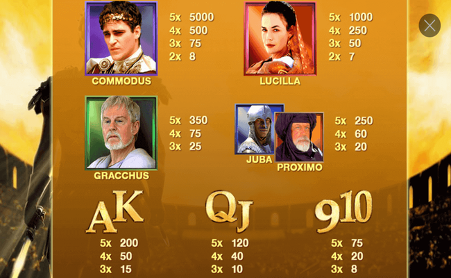 gladiator jackpot paytable2