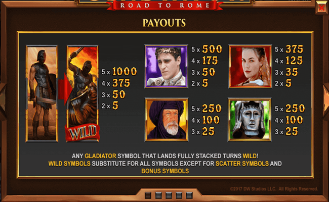 gladiator road to rome paytable