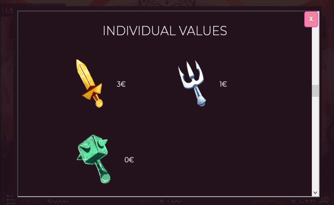 gladius of rome paytable 4