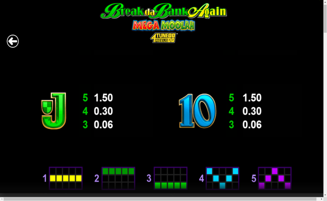 global break da bank again mega moolah 4tune reels paytable 5