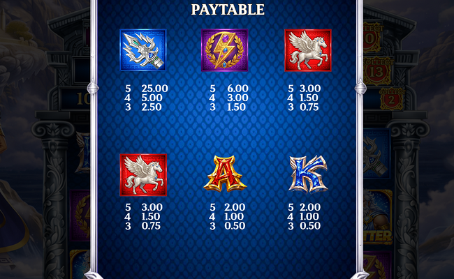 glory of olympus zeus hold and conquer paytable 1