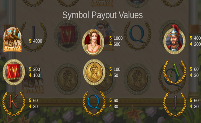 glory of rome paytable 1 1