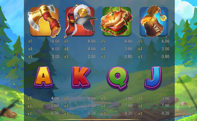 gnaw n gold paytable