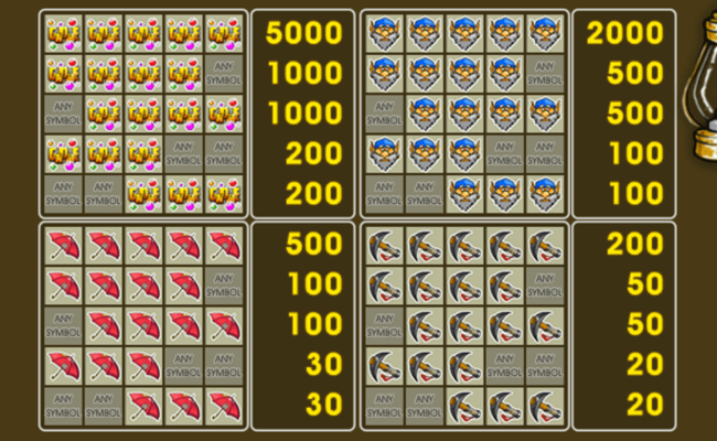 gnome paytable