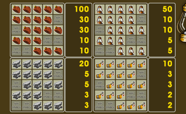 gnome paytable2