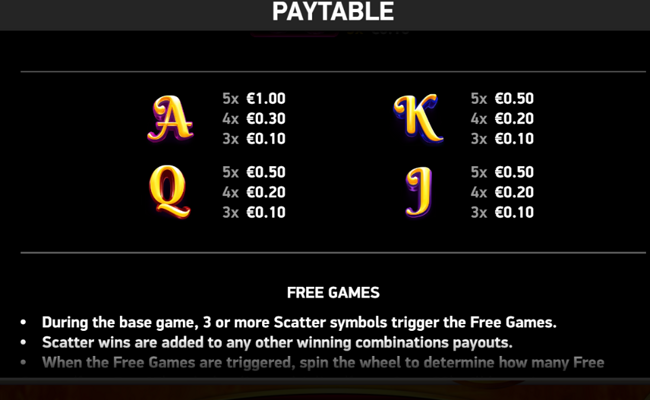 go high fruit paytable 3