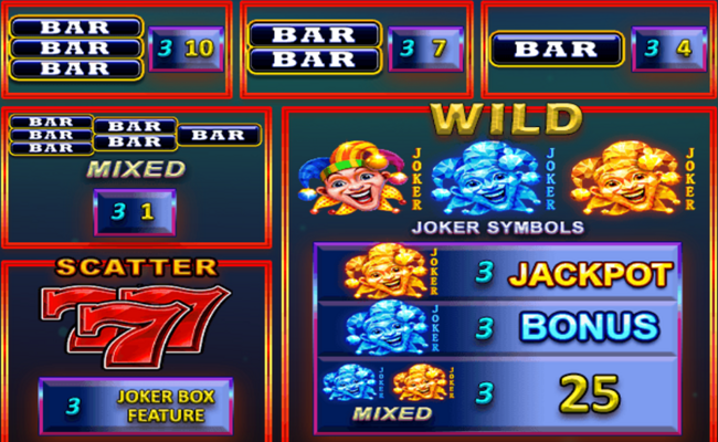 go joker go paytable