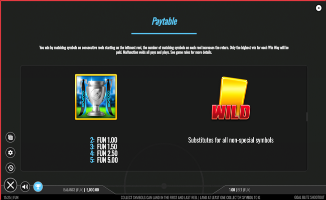 goal blitz shootout paytable 1