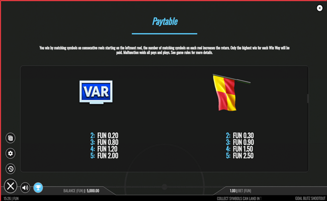 goal blitz shootout paytable 3