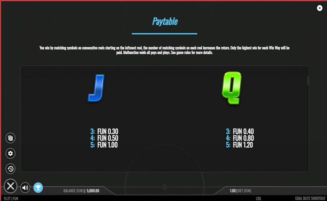 goal blitz shootout paytable 5