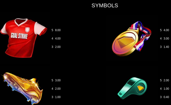 goal strike rising rewards paytable 1