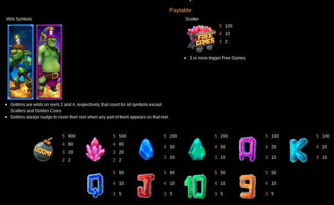 goblins gluttony of gems paytable
