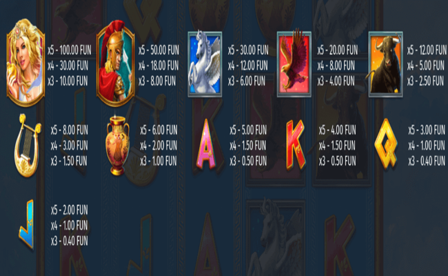 god of olympus paytable