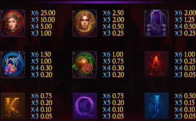 god of the underworld paytable 1