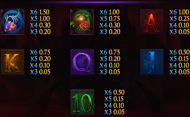 god of the underworld paytable 2