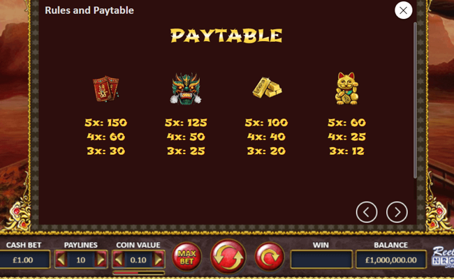 goddess of asia paytable 1