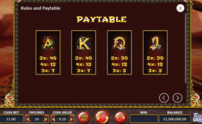 goddess of asia paytable 2