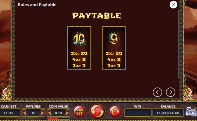 goddess of asia paytable 3