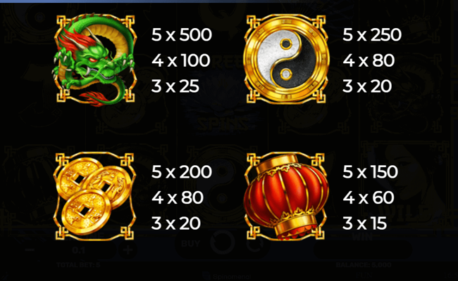 goddess of lotus paytable 1