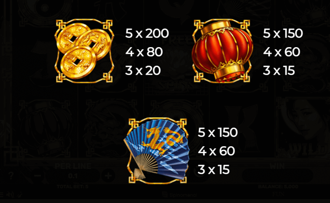 goddess of lotus paytable 2