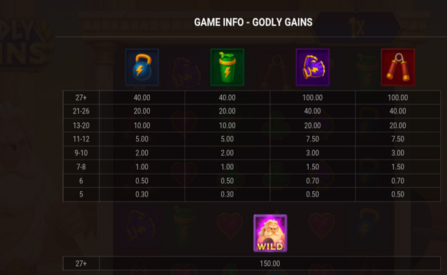 godly gains paytable 1