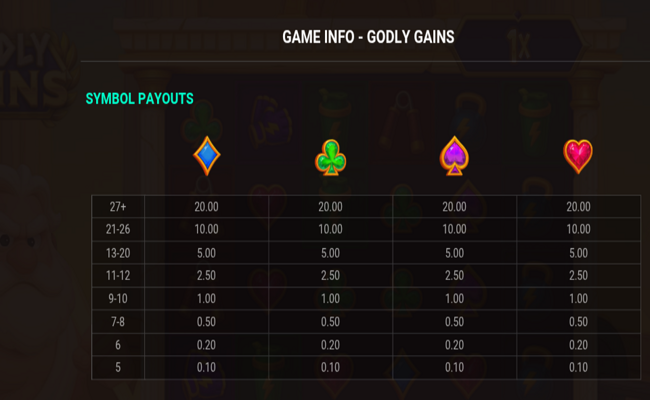 godly gains paytable 2