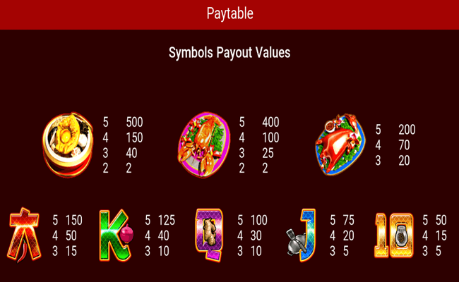gods kitchen paytable