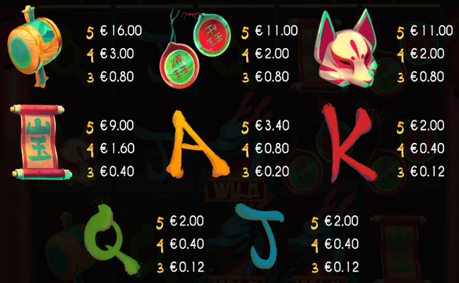 gods odyssey paytable 2