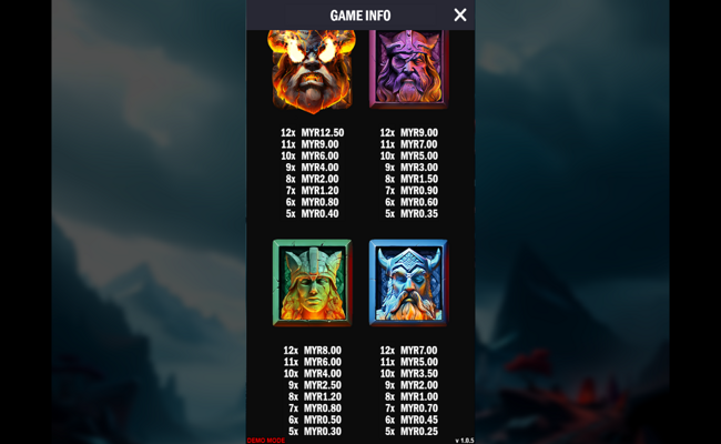 gods of asgards paytable 2