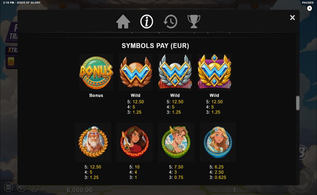 gods of glory paytable 1