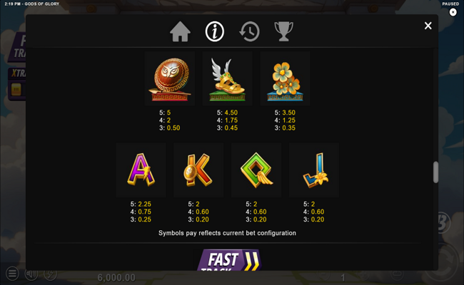 gods of glory paytable 2