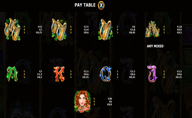 gods of ireland paytable