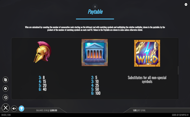 gods of olympus iv paytable 1