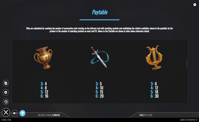 gods of olympus iv paytable 2
