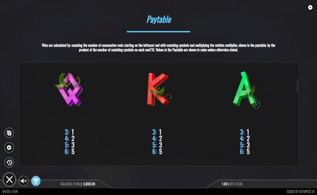 gods of olympus iv paytable 3