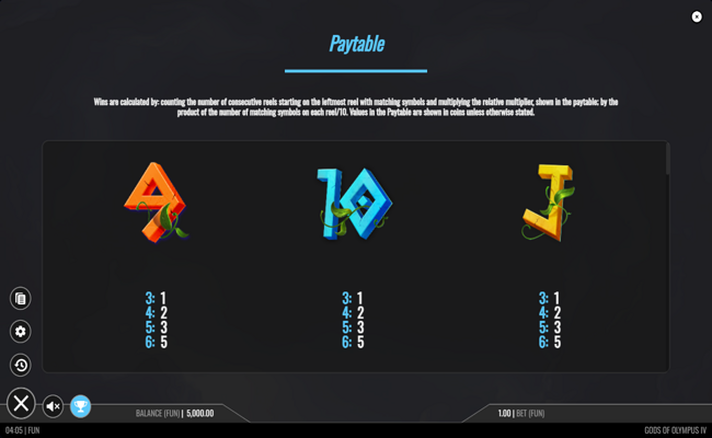 gods of olympus iv paytable 4