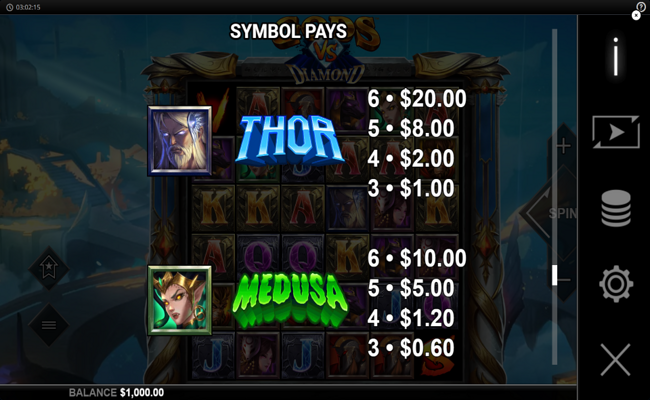 gods vs diamond paytable 2