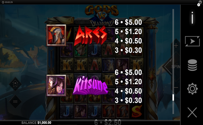 gods vs diamond paytable 4