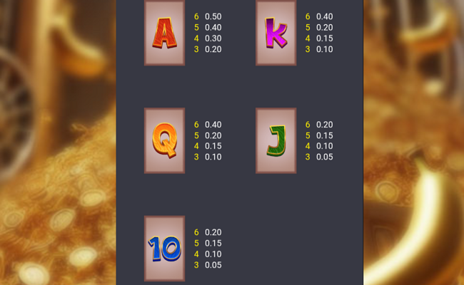 going bananas inc paytable 2