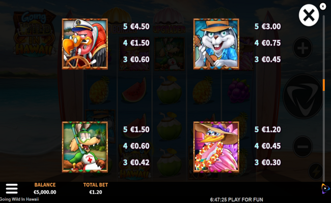 going wild in hawaii paytable 2
