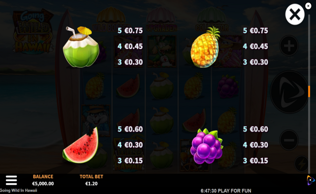 going wild in hawaii paytable 3