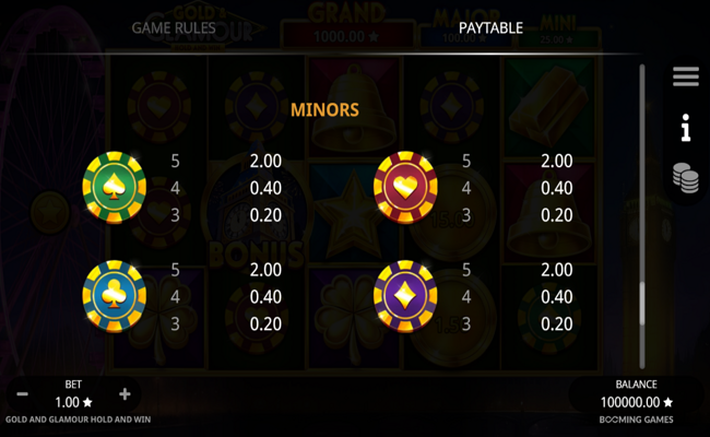 gold and glamour hold and win paytable 3